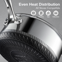 3-Quart Stainless Steel Saucepan with Lid,5-Ply Clad Base Small Pot Even Heating & Fast Boiling, Premium Saucier for Induction, Gas, Electric & Oven
